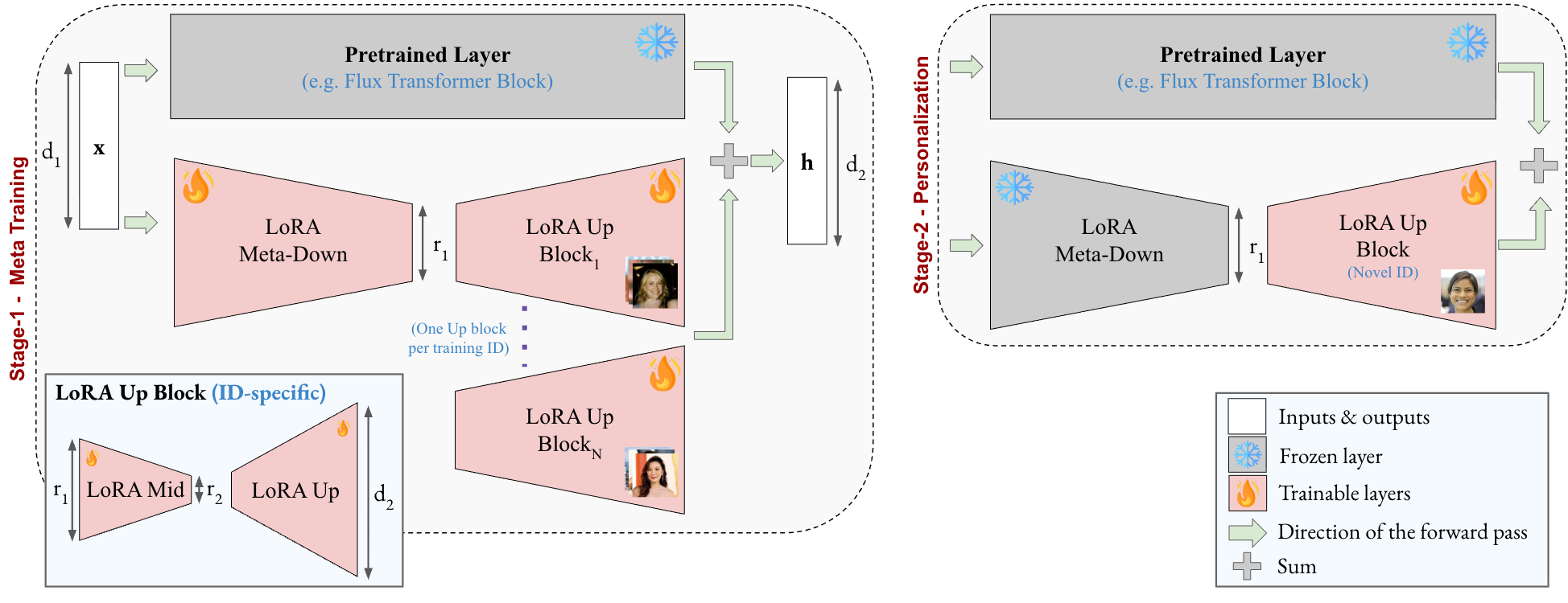 Model Architecture