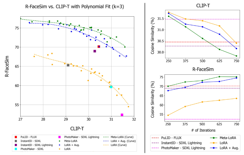 2. Metric Results. Comparison between models for the 'male' class.