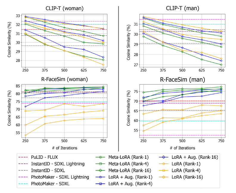 2. Rank Analysis.
