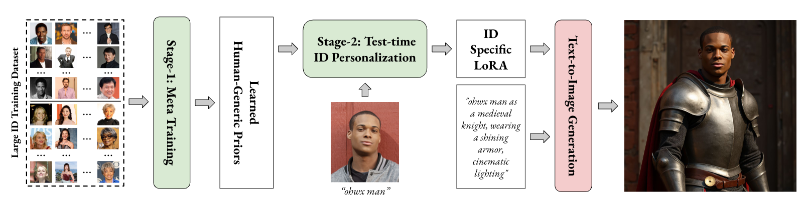 Overall Workflow